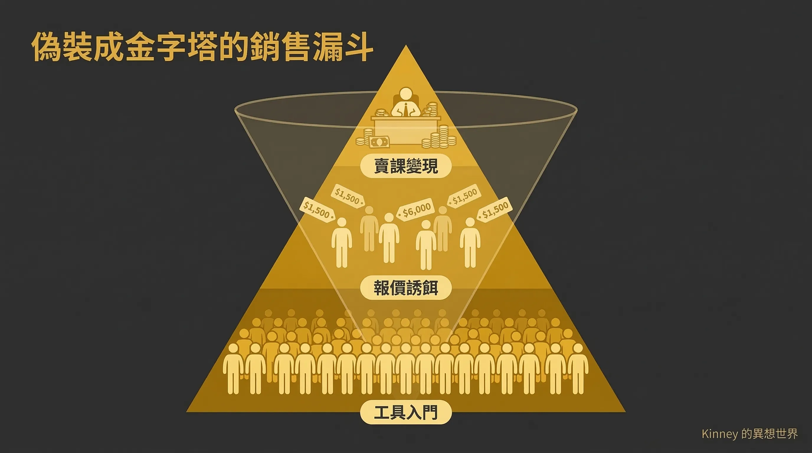 偽裝成金字塔的銷售漏斗