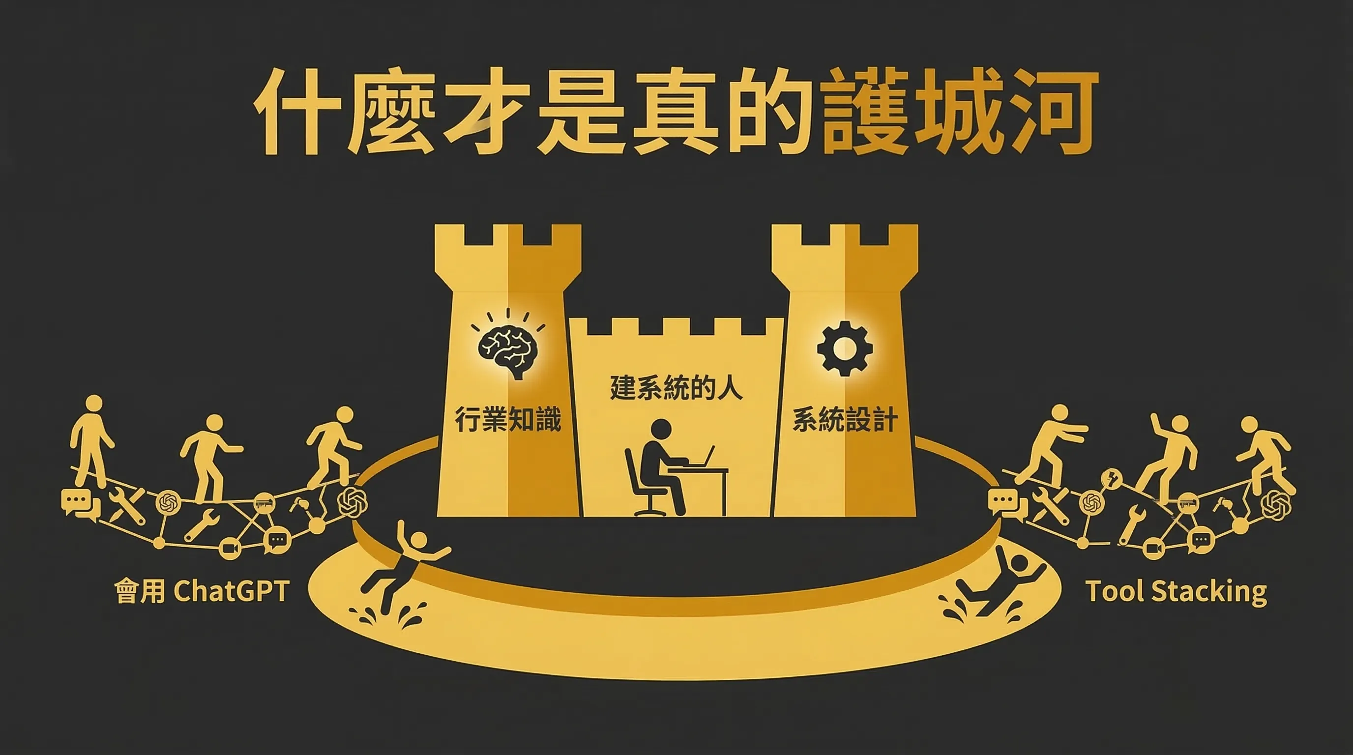 什麼才是真的護城河