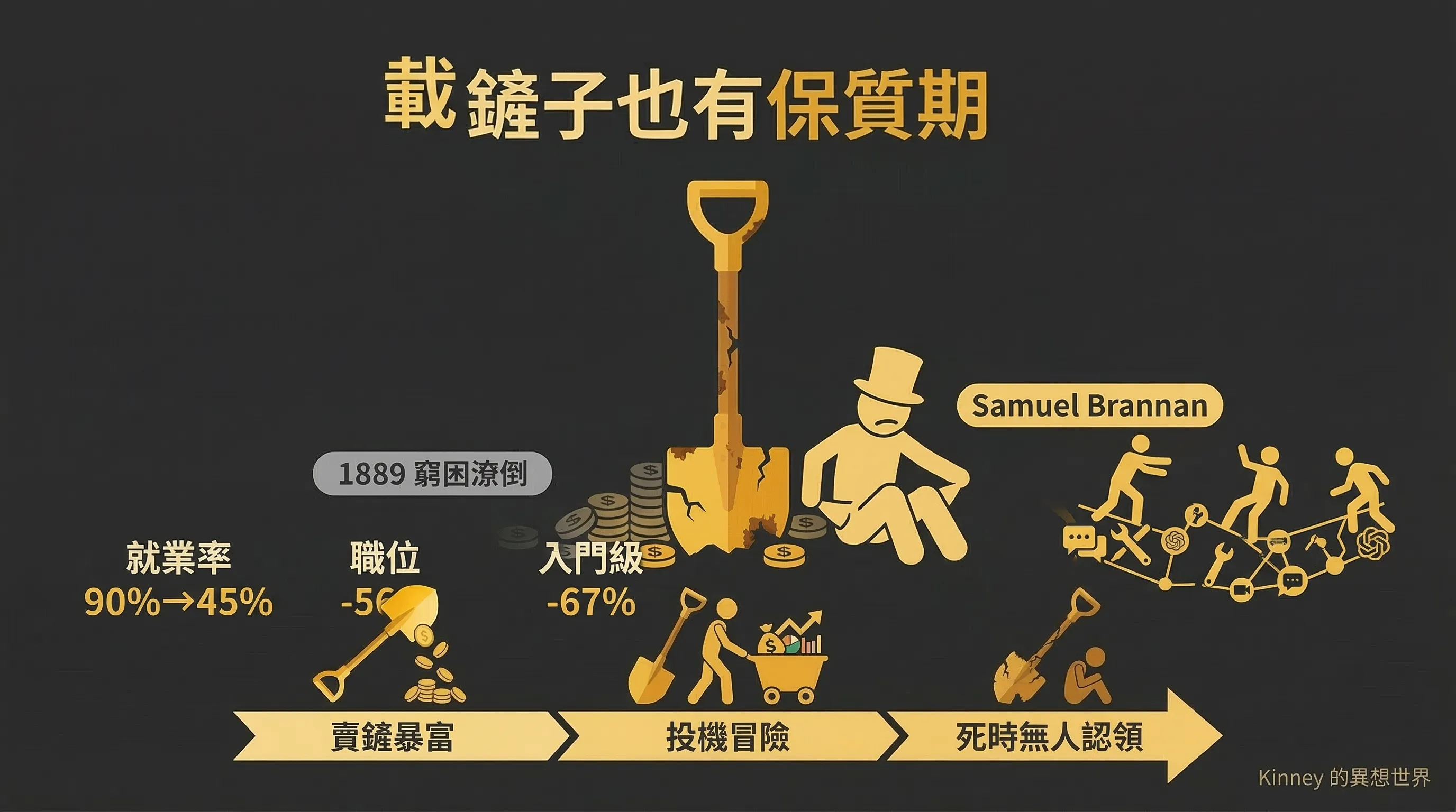 鏟子也有保質期