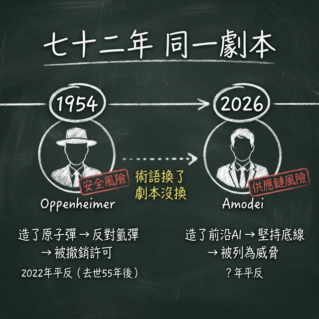 七十二年同一劇本