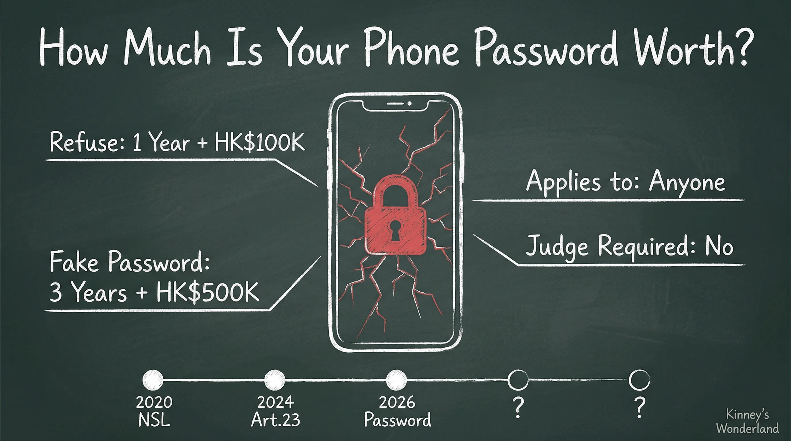 How Much Is Your Phone Password Worth?
