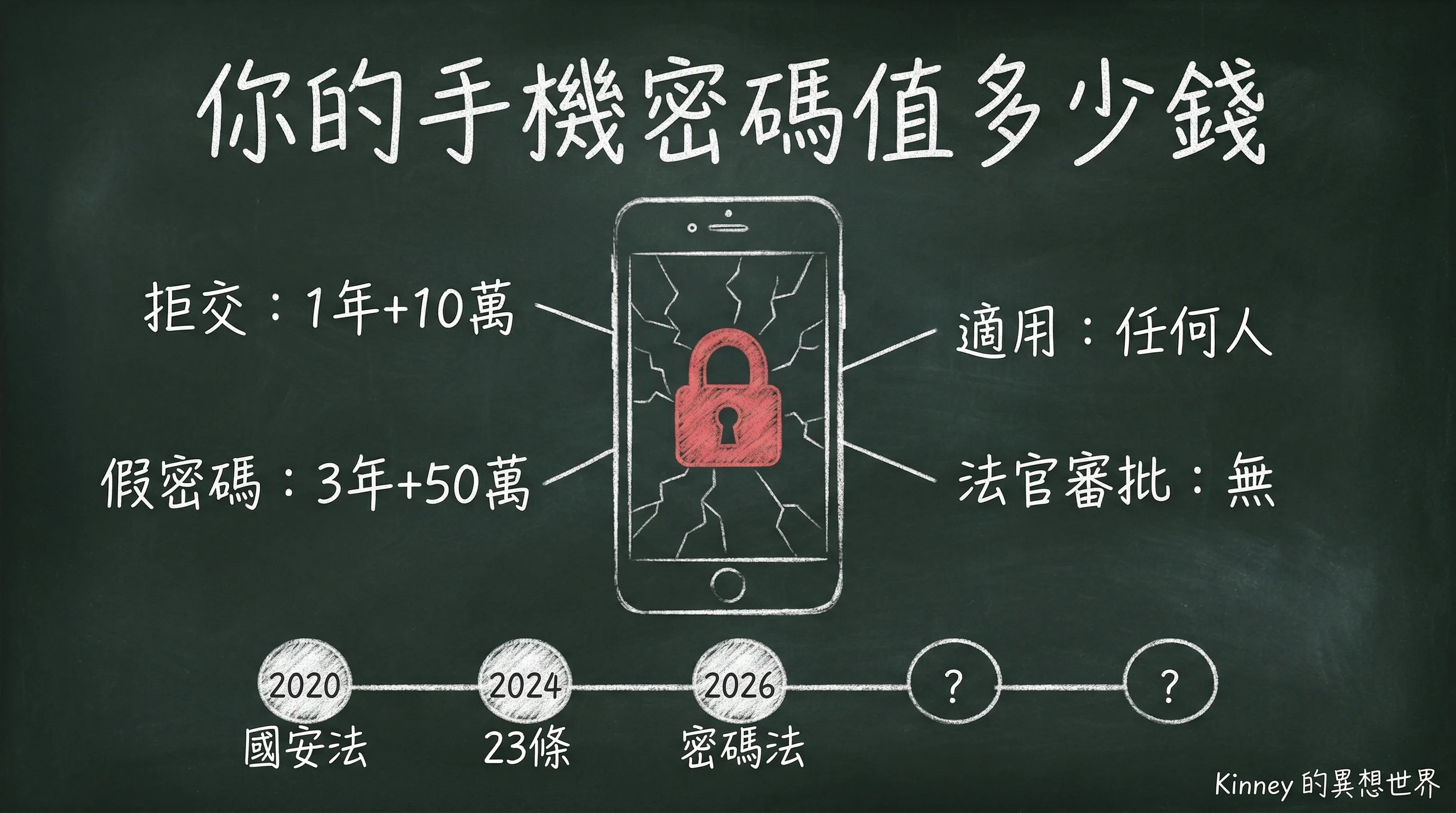 你的手機密碼值多少錢