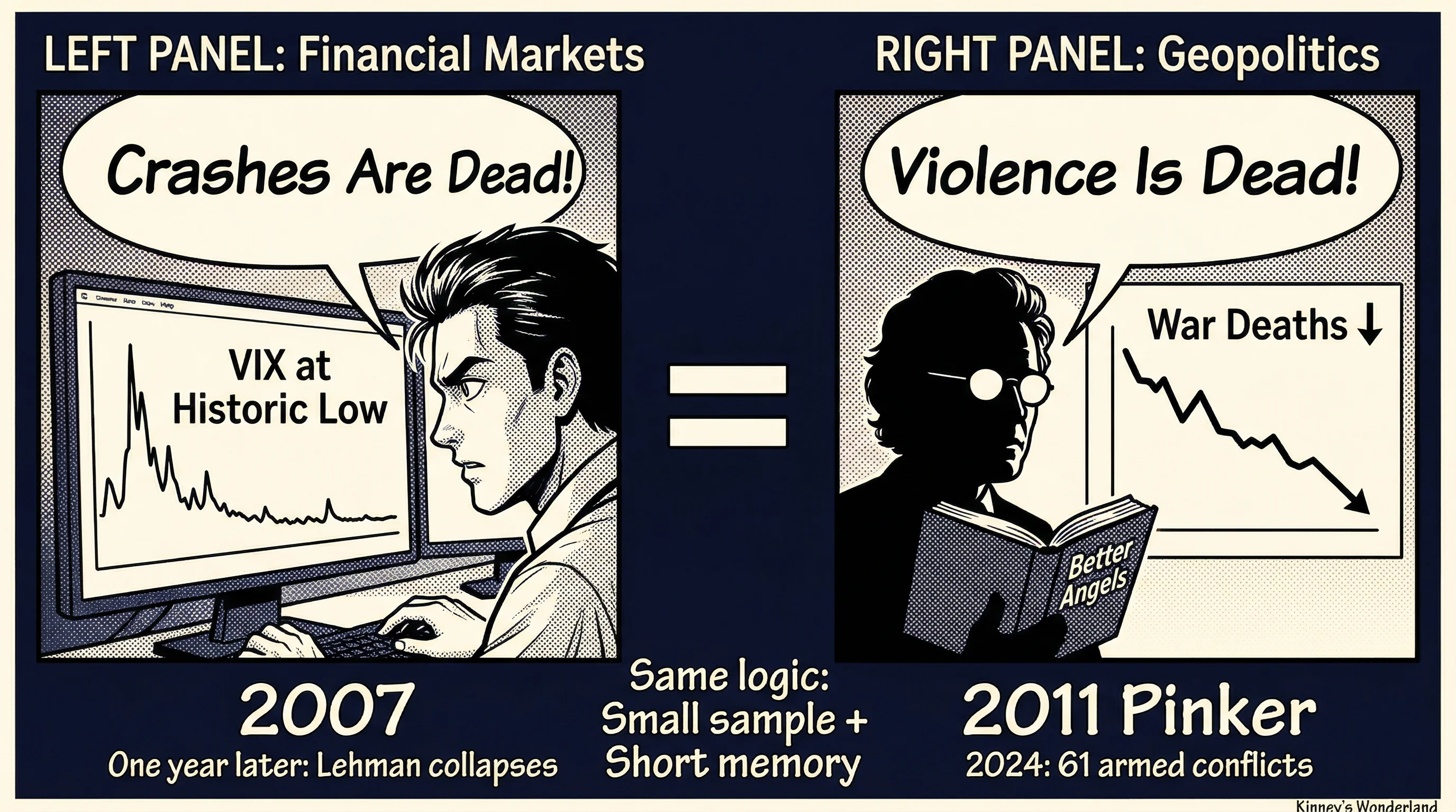 Same logic: Small sample + Short memory