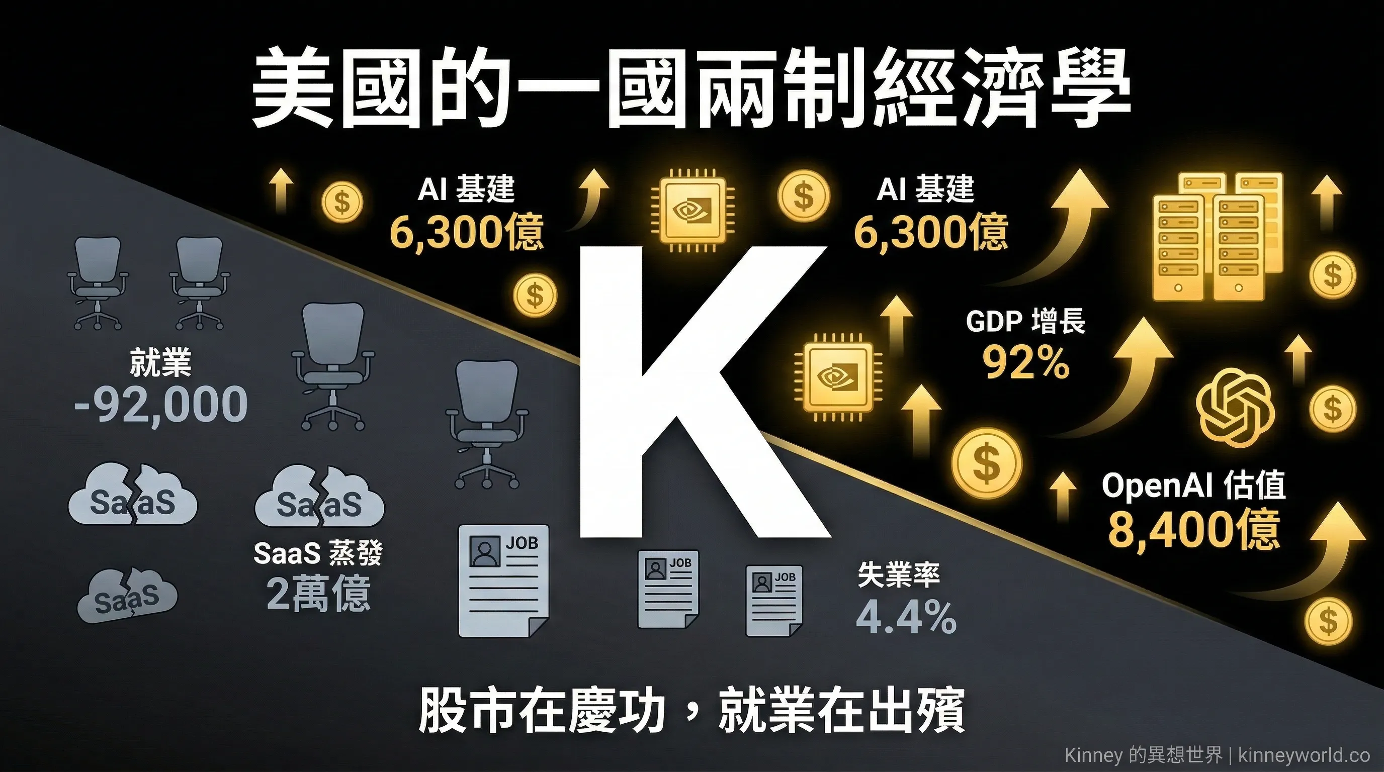 美國的一國兩制經濟學