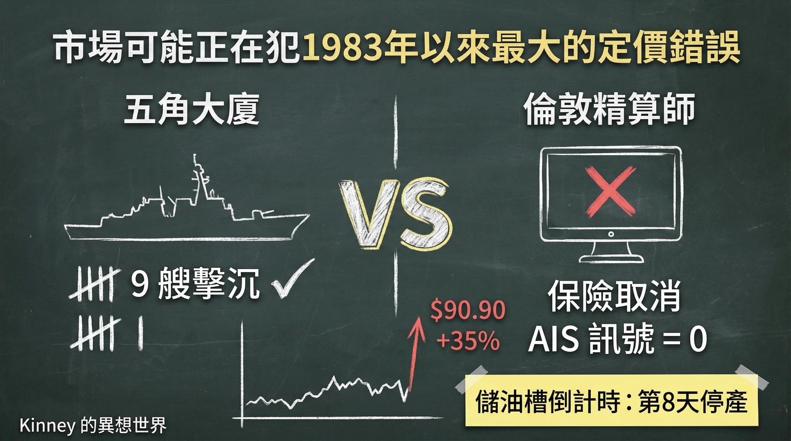 市場可能正在犯 1983 年以來最大的定價錯誤